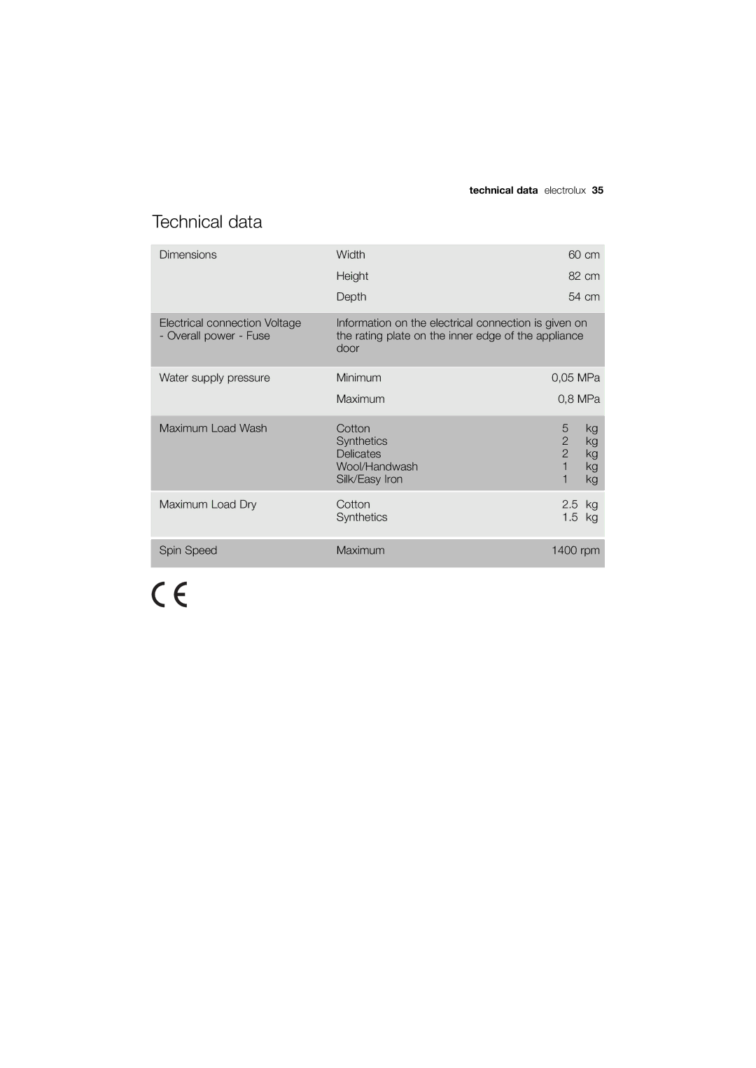 Electrolux EWX 14540 W user manual Technical data 