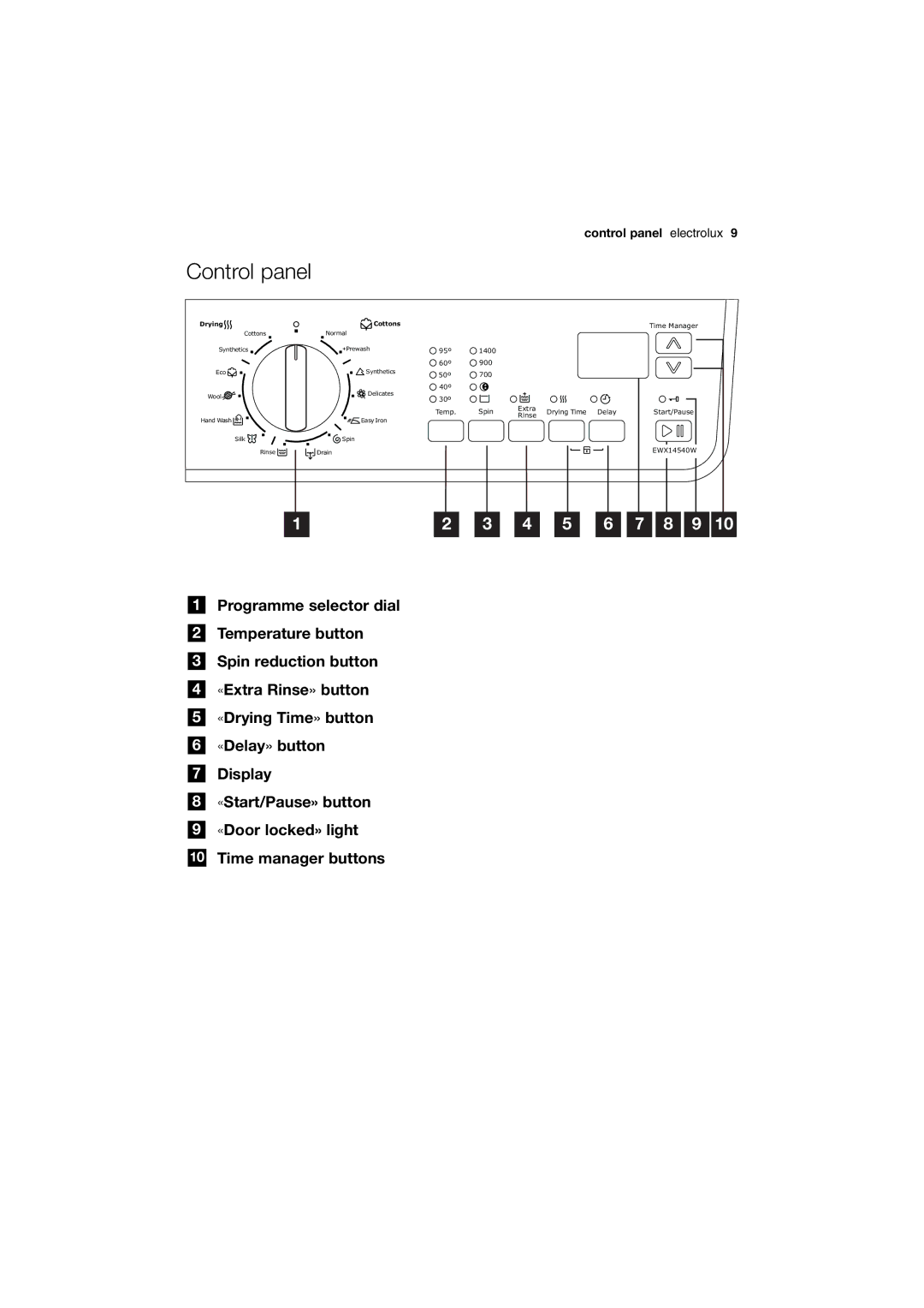 Electrolux EWX 14540 W user manual Control panel electrolux 