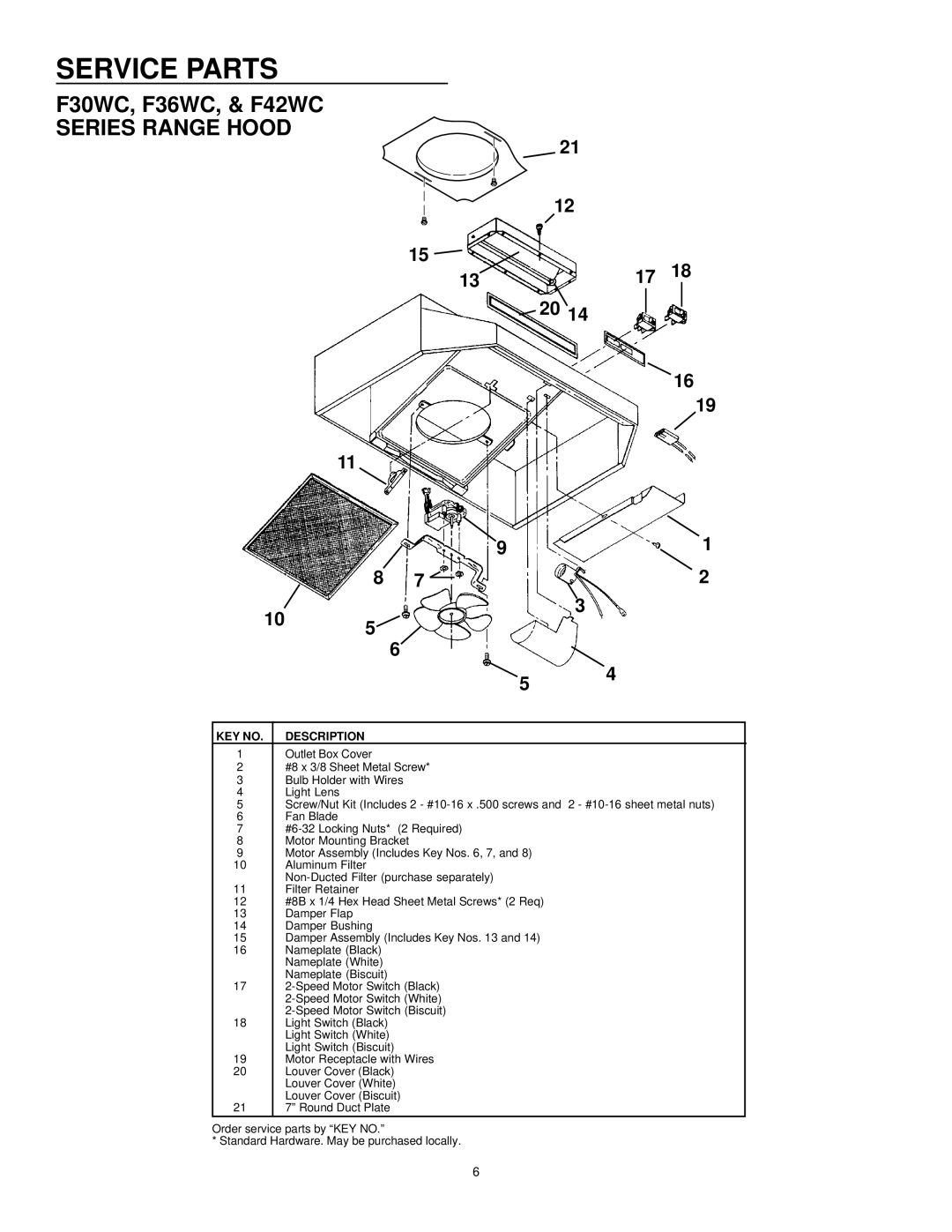 Electrolux F36WC, F30WC, F42WC warranty Service Parts, Description 