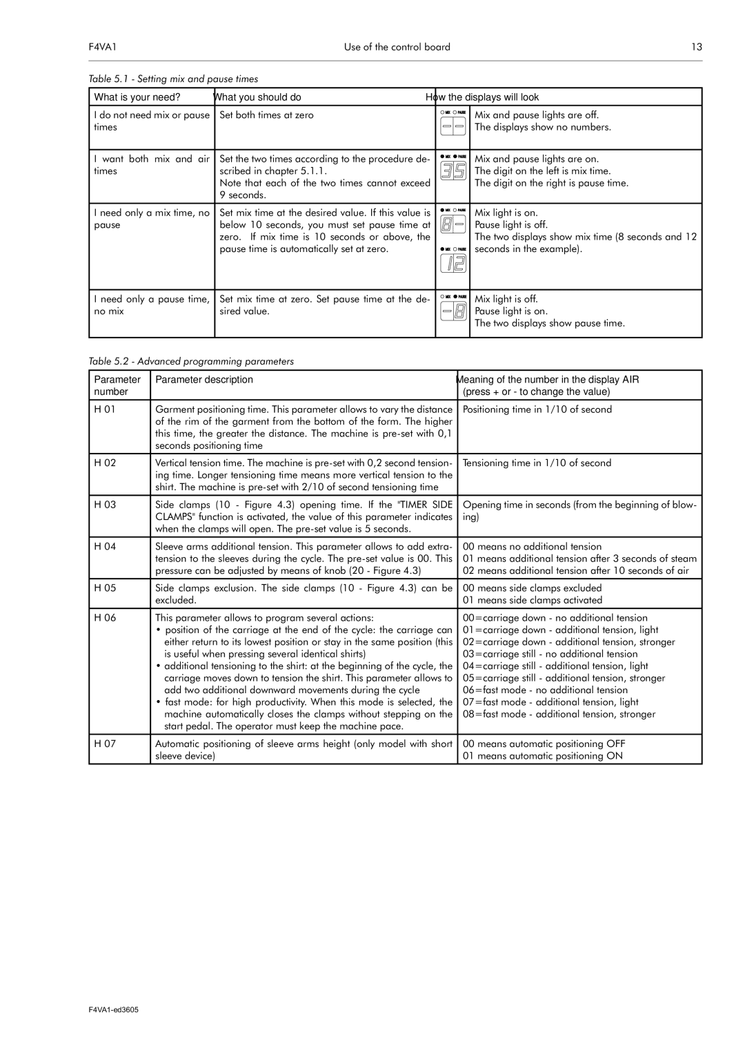 Electrolux F4VA1 manual Setting mix and pause times, Advanced programming parameters 