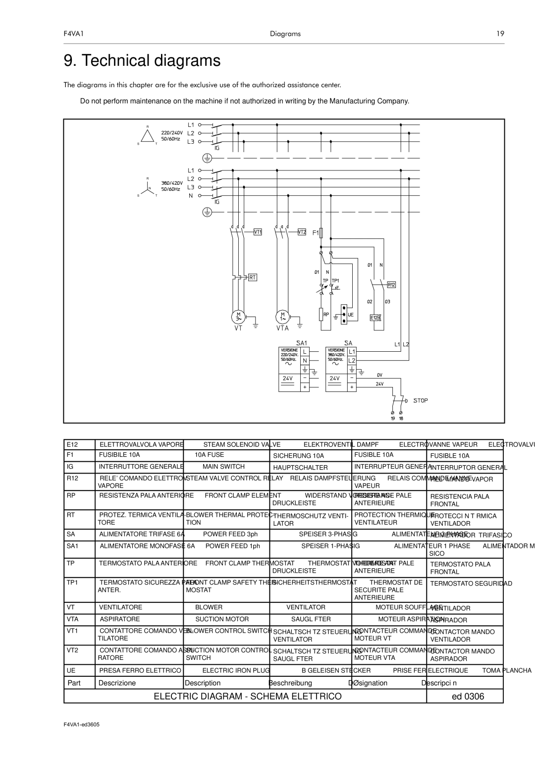 Electrolux F4VA1 manual Technical diagrams, Electric Diagram Schema Elettrico 