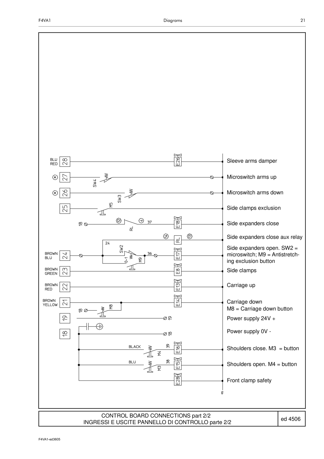 Electrolux F4VA1 manual 