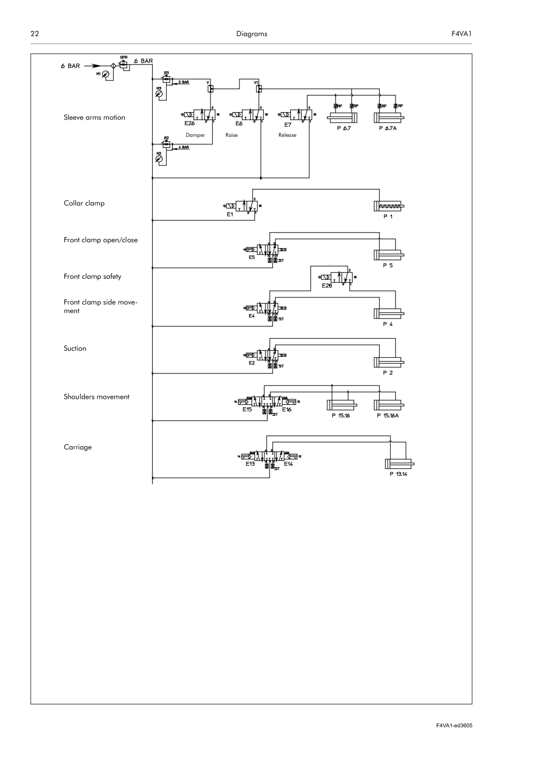 Electrolux F4VA1 manual Sleeve arms motion 