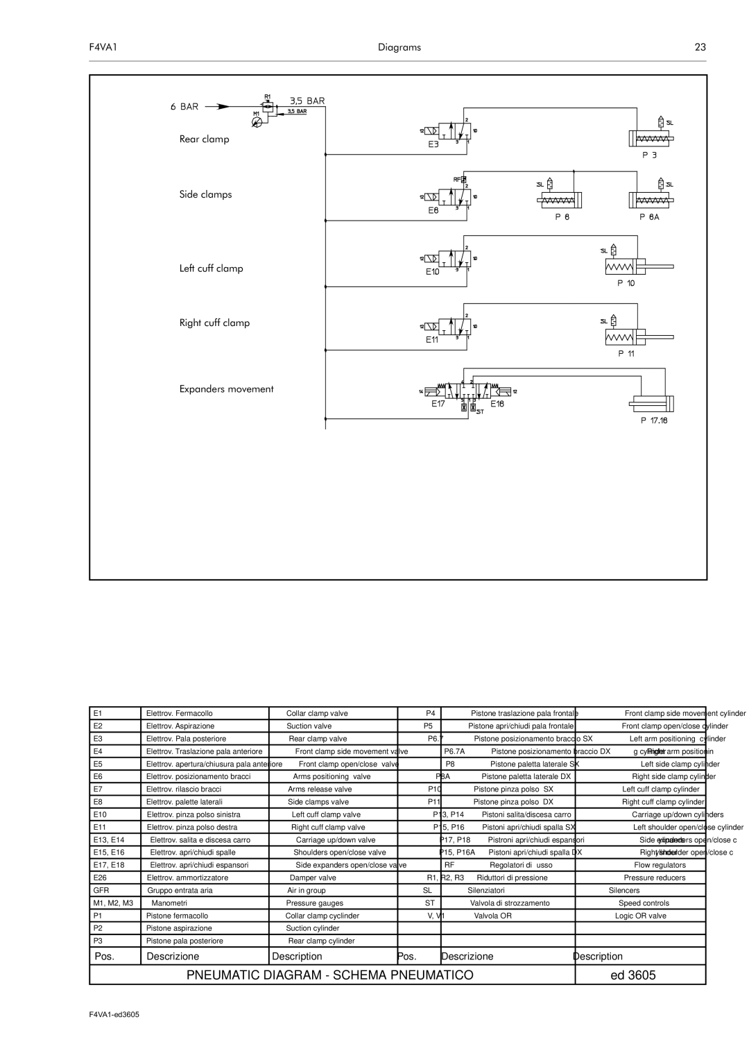 Electrolux F4VA1 manual Pneumatic Diagram Schema Pneumatico, P8A 