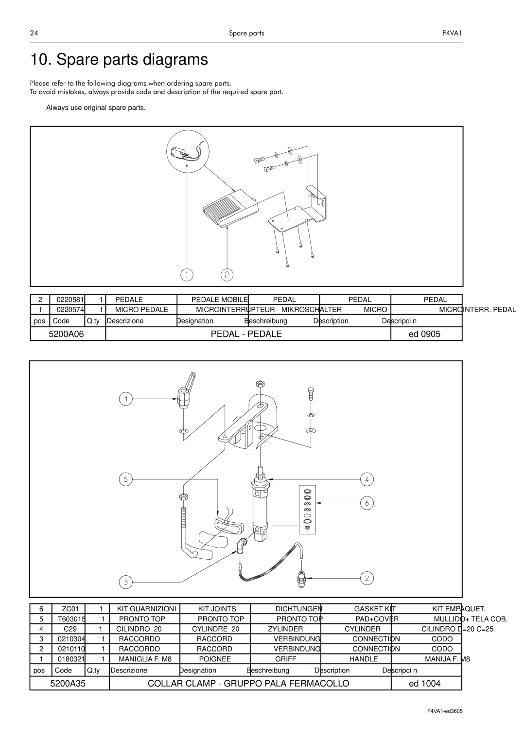 Electrolux F4VA1 manual Spare parts diagrams, 5200A06, Pedal Pedale, 5200A35, Collar Clamp Gruppo Pala Fermacollo 