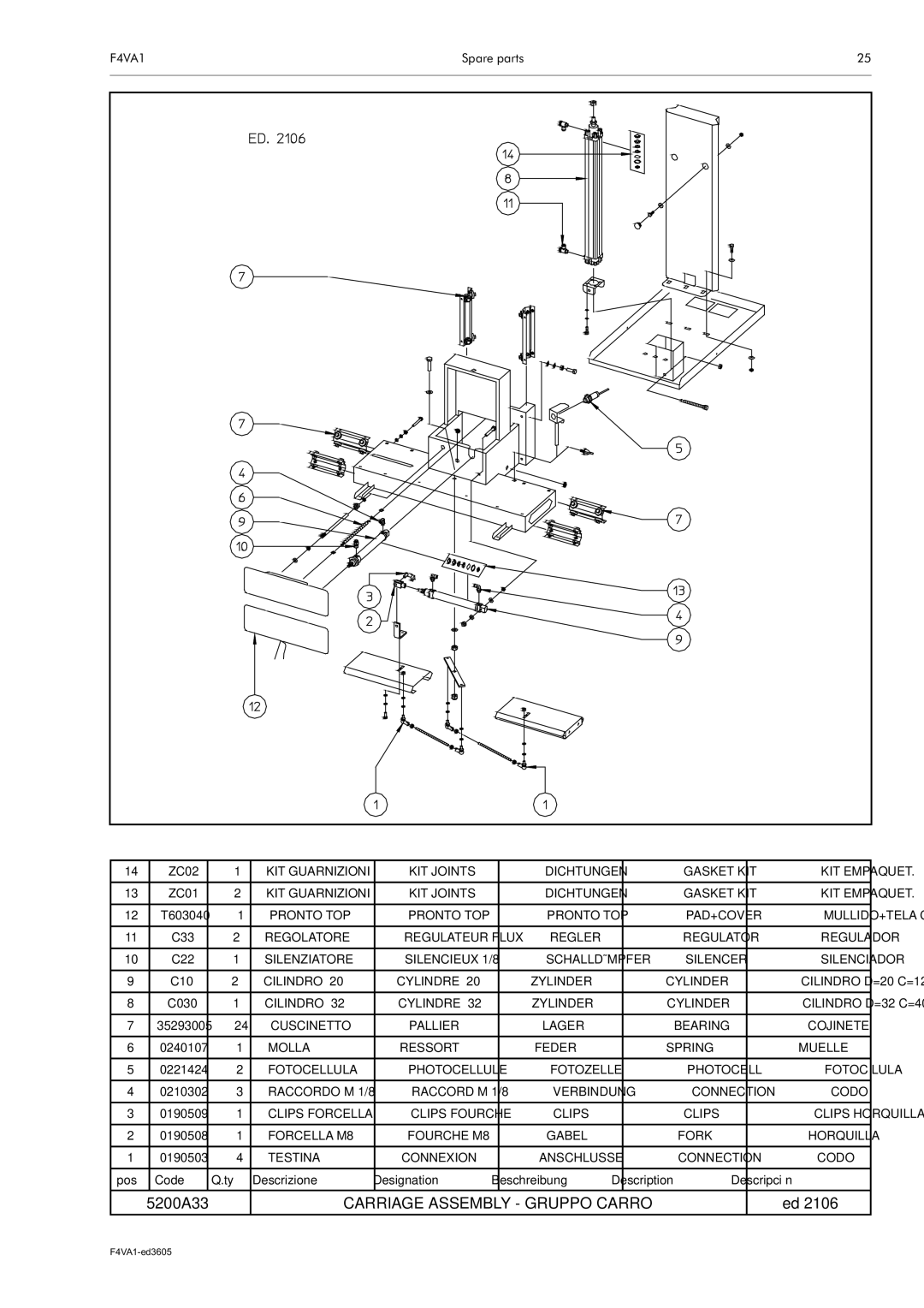 Electrolux F4VA1 manual 5200A33, Carriage Assembly Gruppo Carro 