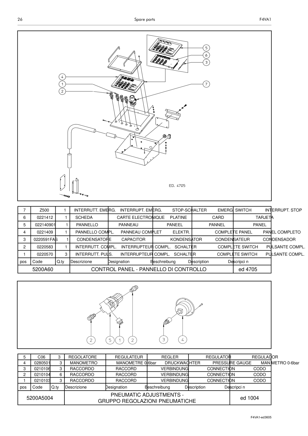 Electrolux F4VA1 manual 5200A60, Control Panel Pannello DI Controllo, 5200A5004 