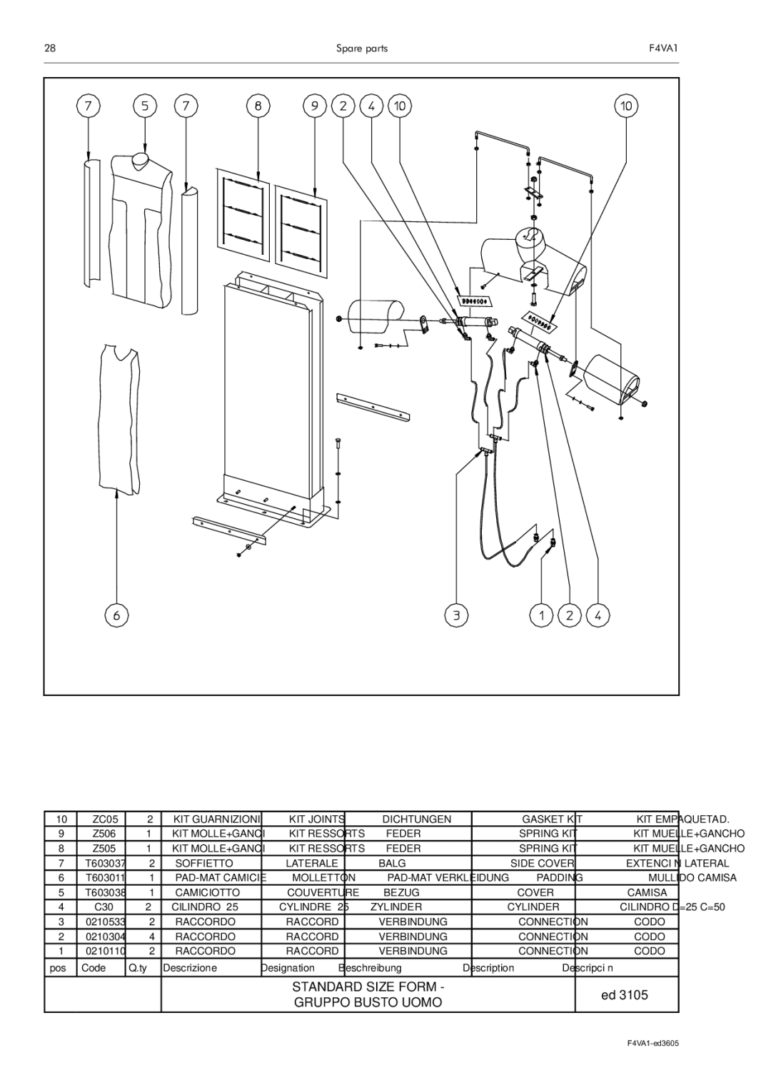 Electrolux F4VA1 manual Standard Size Form Gruppo Busto Uomo 