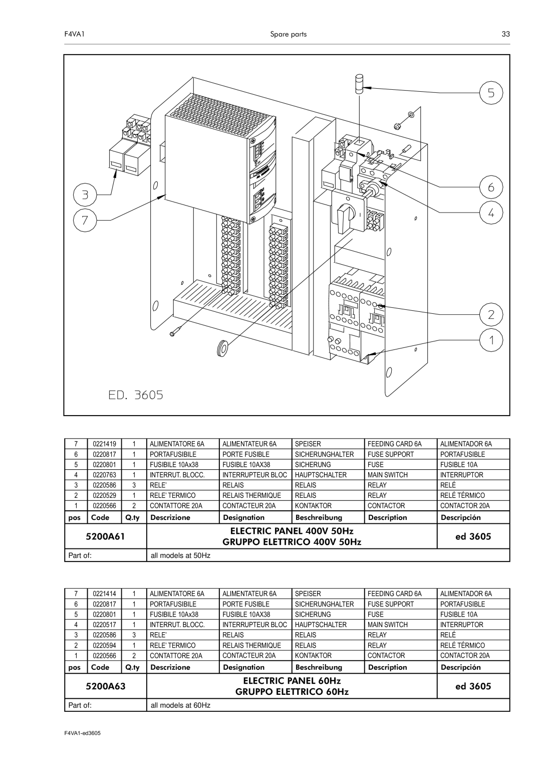 Electrolux F4VA1 manual 5200A61 Electric Panel 400V 50Hz Gruppo Elettrico 400V 50Hz, Part All models at 50Hz 