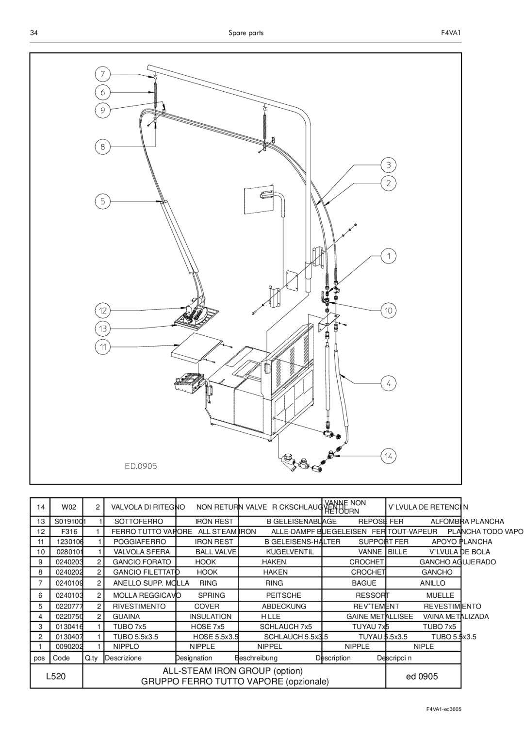 Electrolux F4VA1 manual Valvola DI Ritegno 