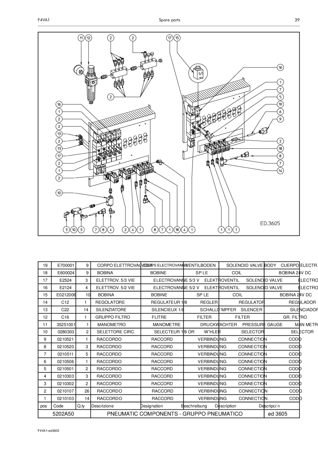 Electrolux F4VA1 manual 5202A50, Pneumatic Components Gruppo Pneumatico 