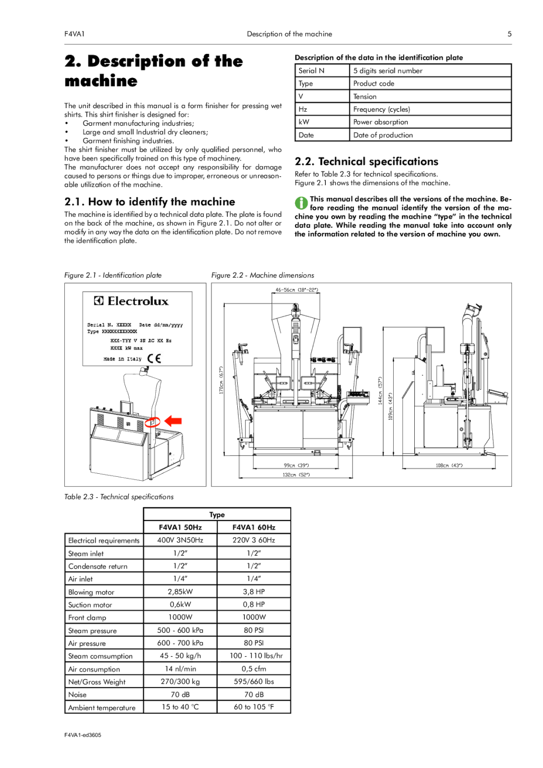 Electrolux F4VA1 manual Description of the machine, How to identify the machine, Technical specifications 