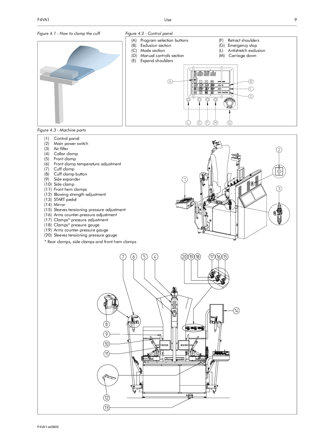 Electrolux F4VA1 manual How to clamp the cuff 