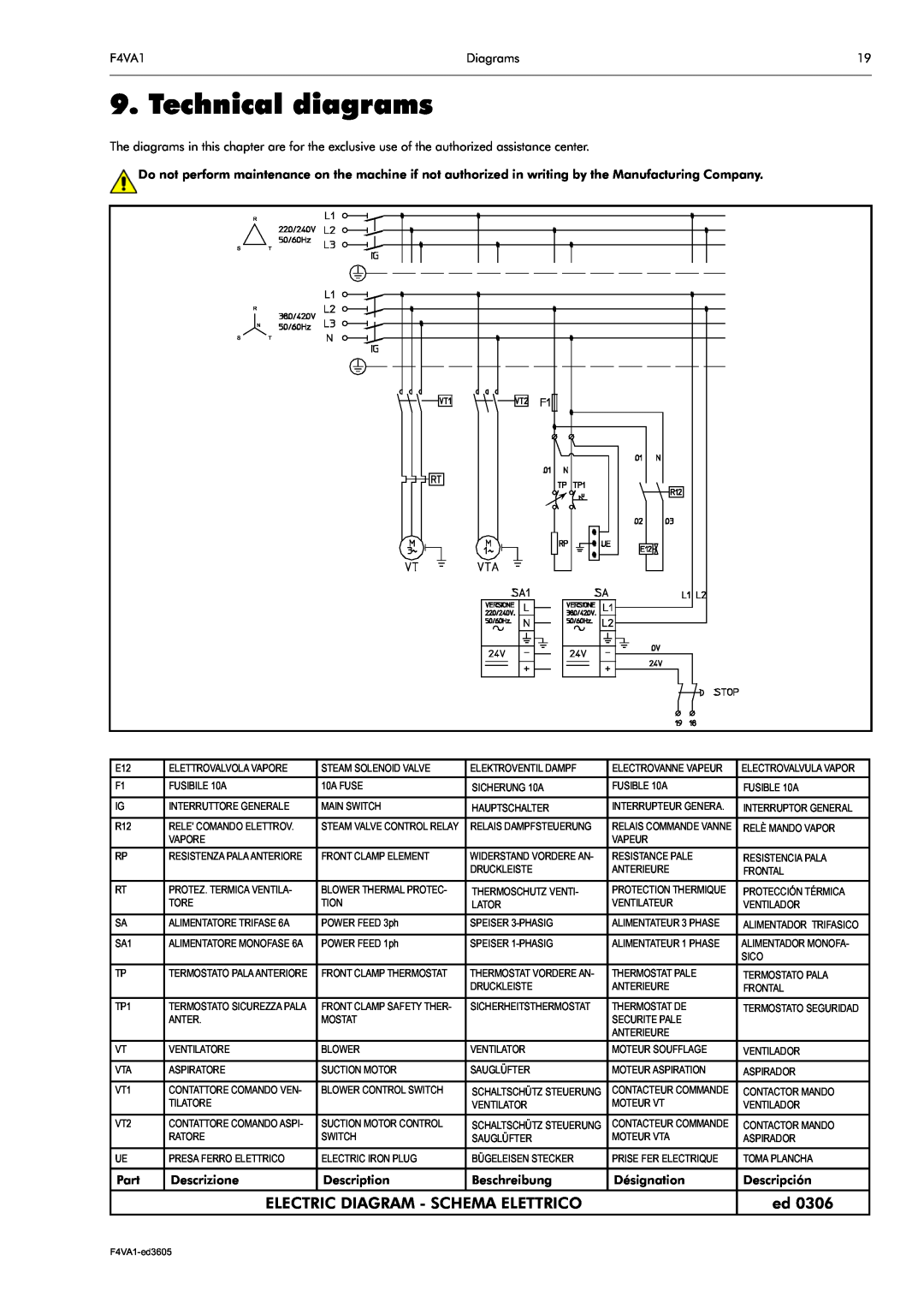 Electrolux F4VA1 manual Technical diagrams, Electric Diagram - Schema Elettrico 