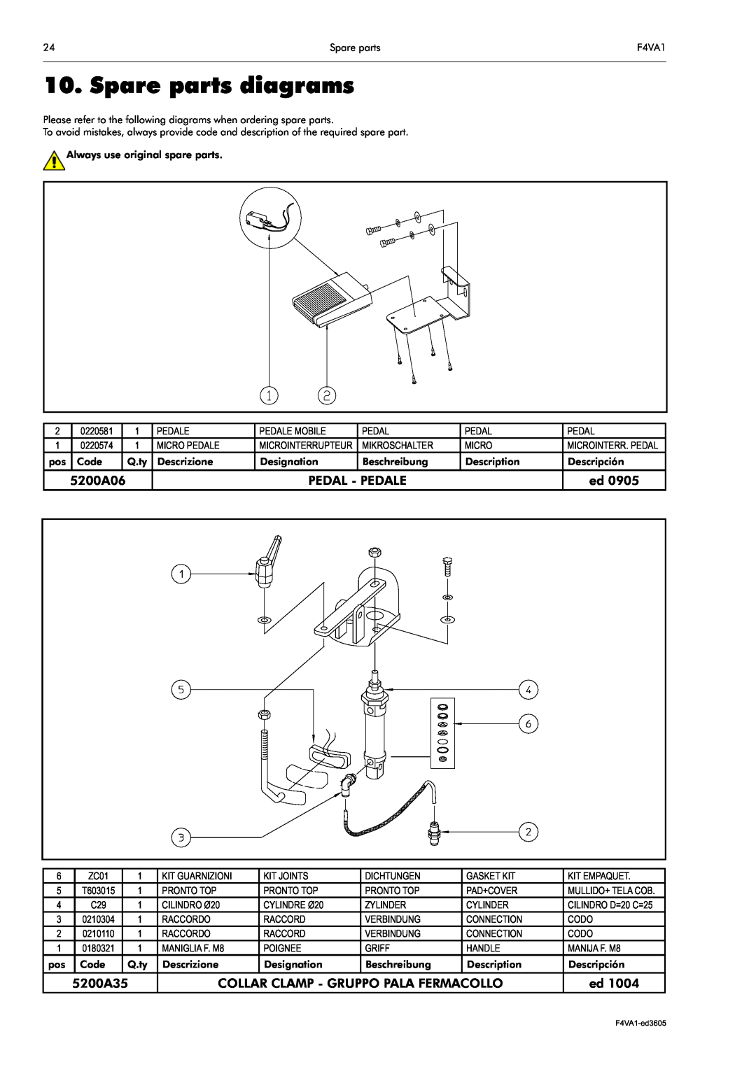 Electrolux F4VA1 manual Spare parts diagrams, 5200A06, Pedal - Pedale, 5200A35, Collar Clamp - Gruppo Pala Fermacollo 