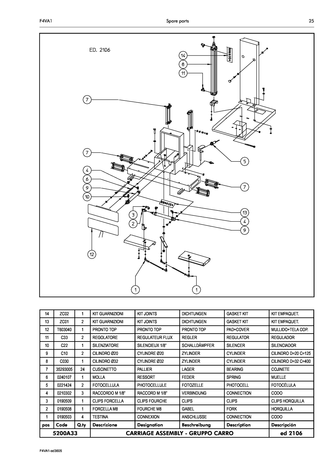 Electrolux F4VA1 manual 5200A33, Carriage Assembly - Gruppo Carro, ZC01, C030, RACCORDO M 1/8”, T603040, 35293005, 0240107 
