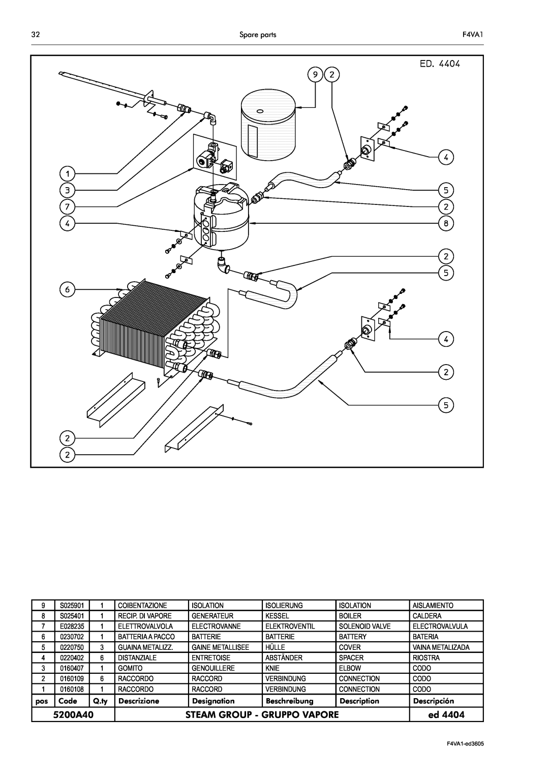 Electrolux F4VA1 manual 5200A40, Steam Group - Gruppo Vapore, S025401, E028235 
