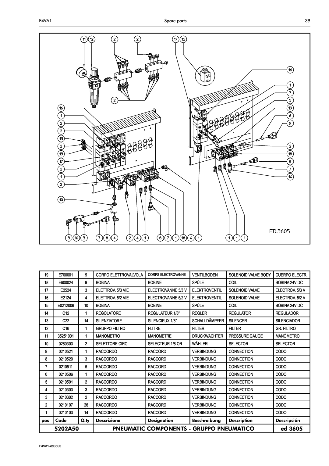Electrolux F4VA1 manual 5202A50, Pneumatic Components - Gruppo Pneumatico 