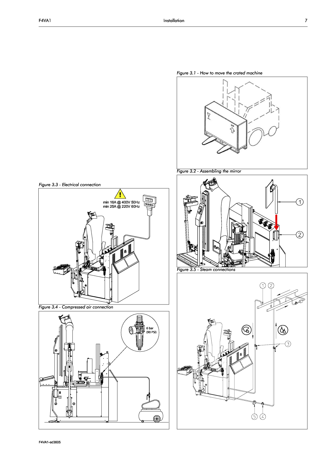 Electrolux F4VA1 manual 1 - How to move the crated machine, 3 - Electrical connection, 4 - Compressed air connection 