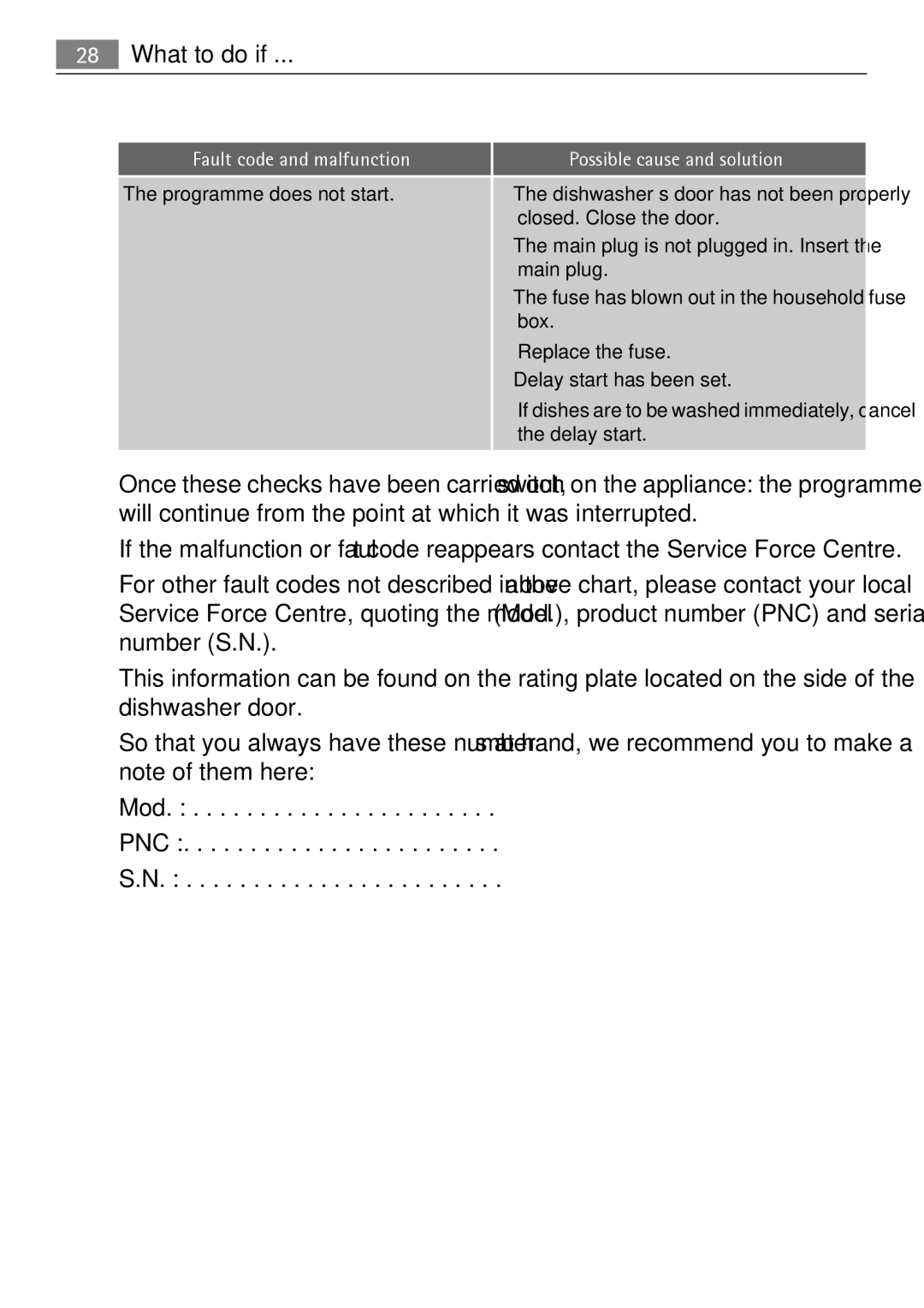 Electrolux F50674 user manual Programme does not start 