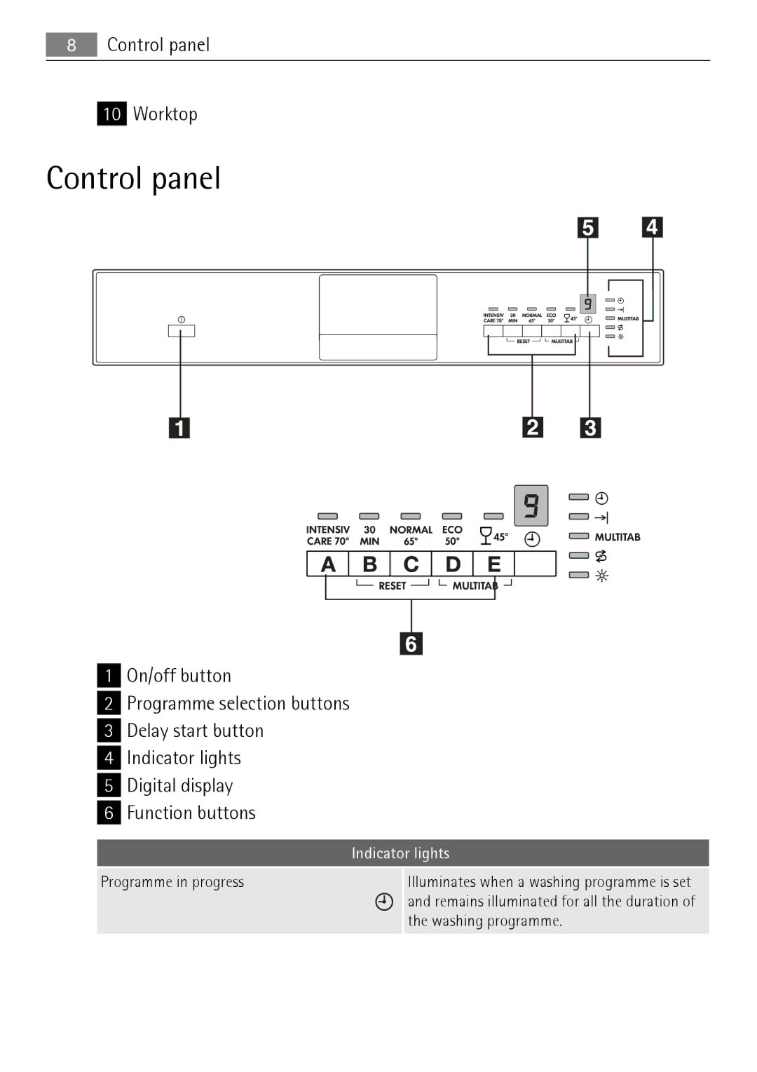 Electrolux F50674 user manual Control panel, Indicator lights 