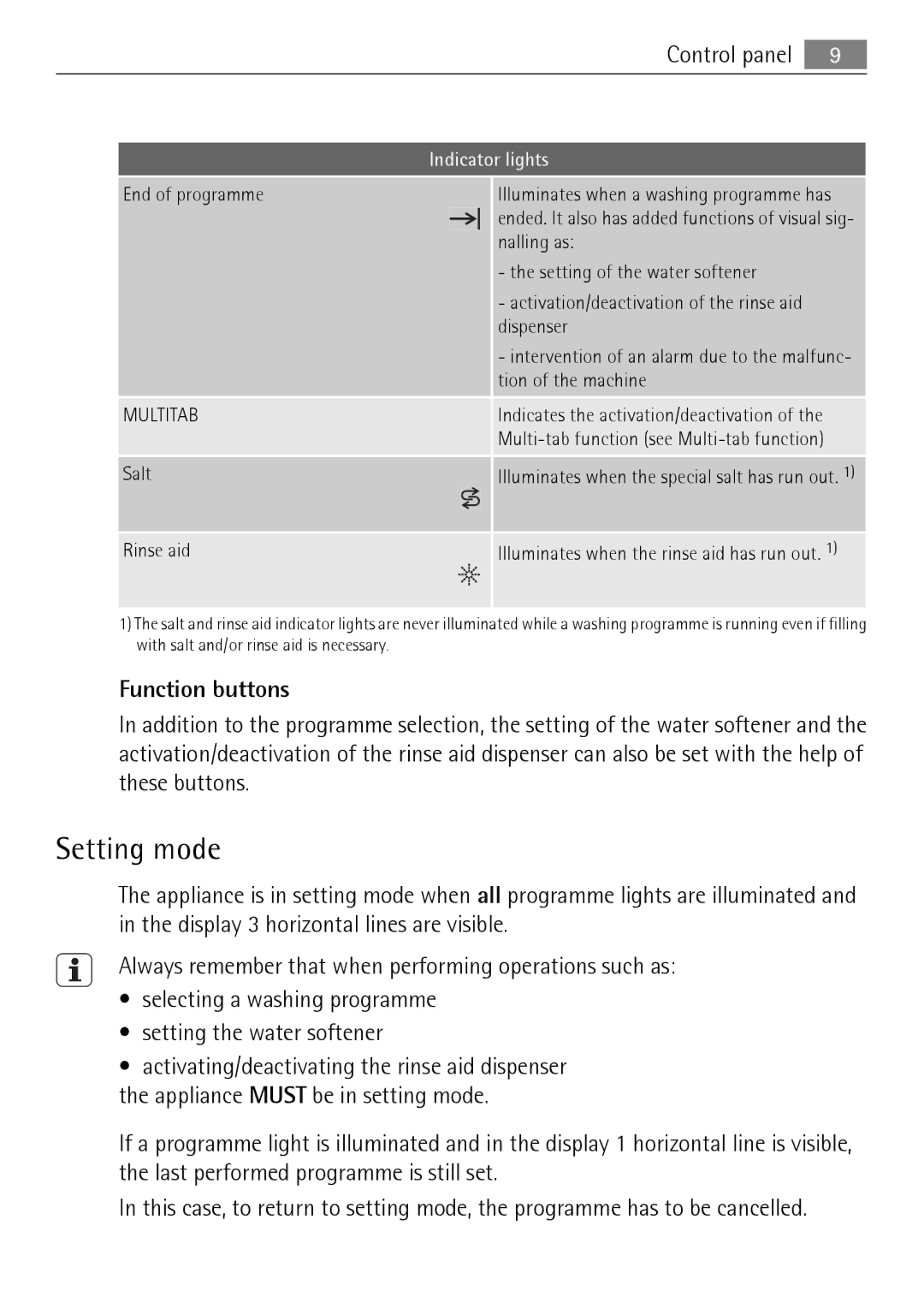 Electrolux F50674 user manual Setting mode, Function buttons 