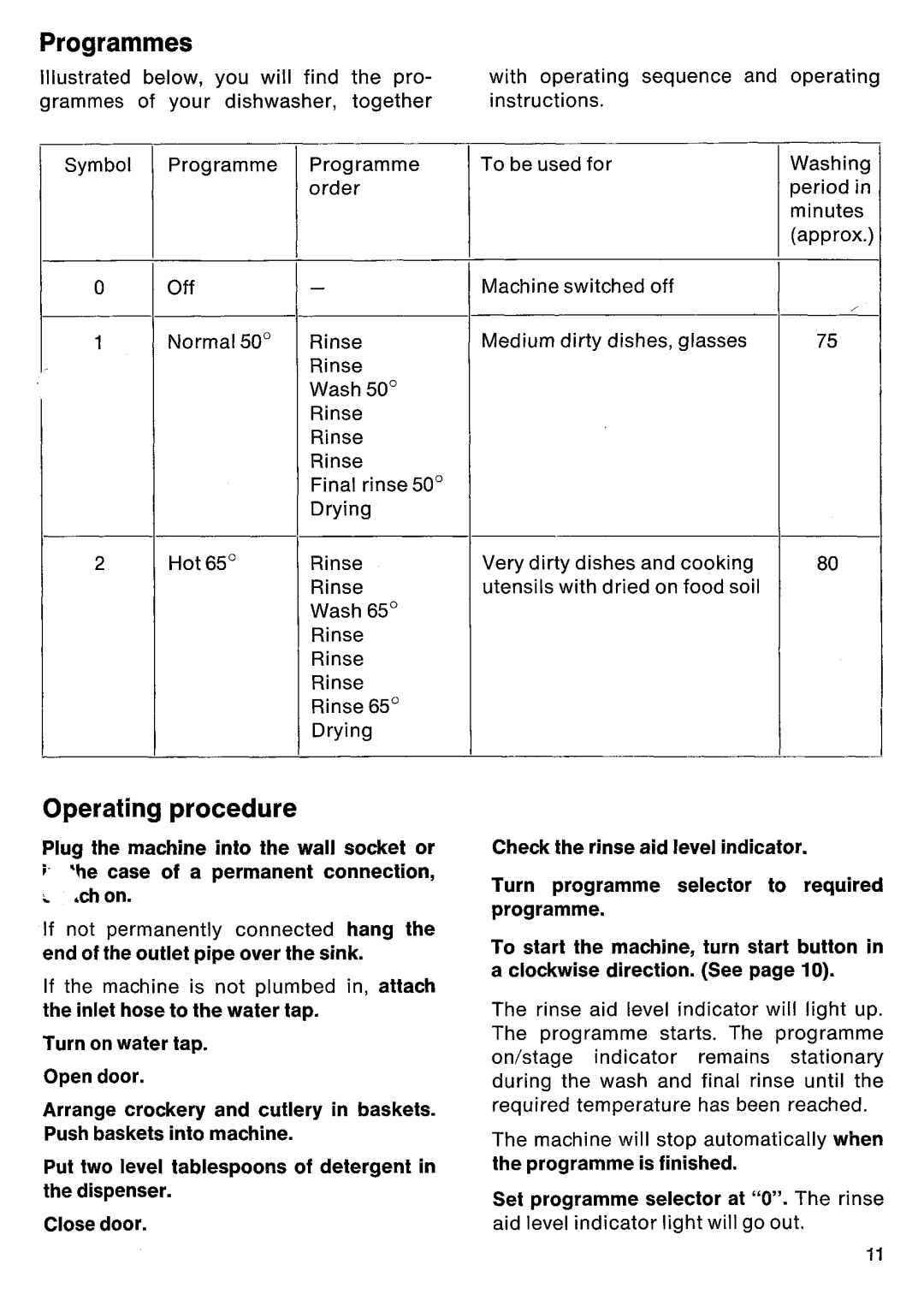 Electrolux FAVORIT 142 manual 