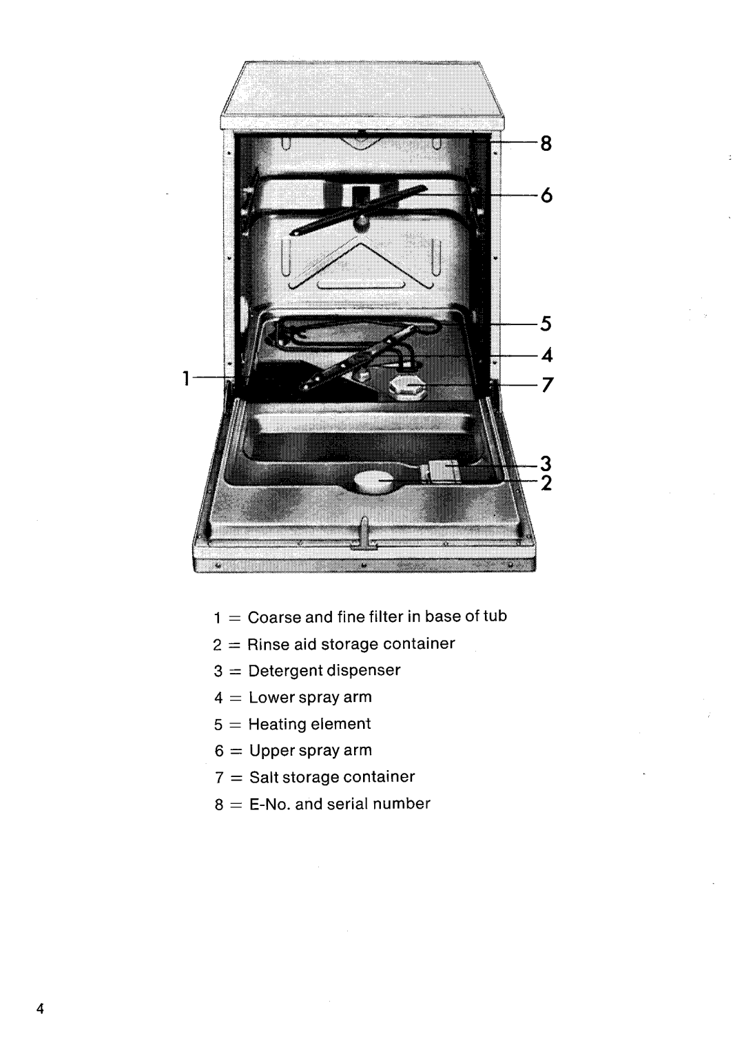 Electrolux FAVORIT 142 manual 