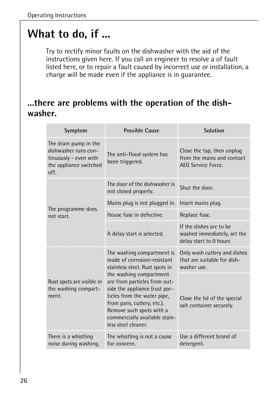 Electrolux FAVORIT 40310 manual What to do, if, There are problems with the operation of the dish- washer 