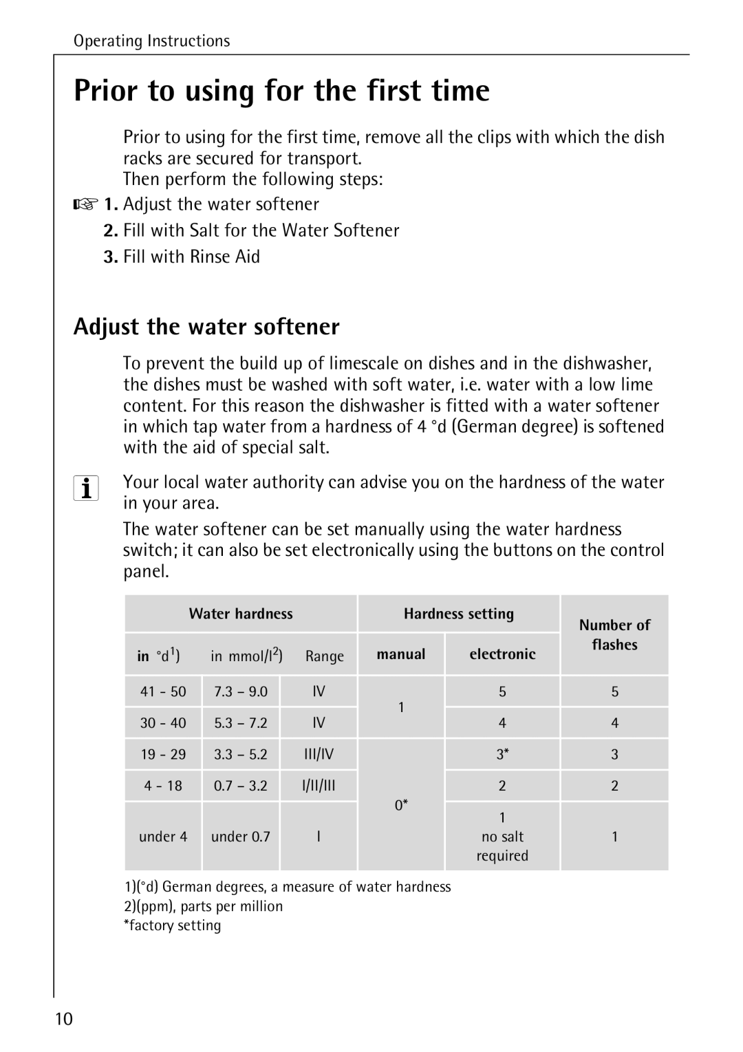 Electrolux FAVORIT 40630 manual Prior to using for the first time, Adjust the water softener, Your area, Panel 