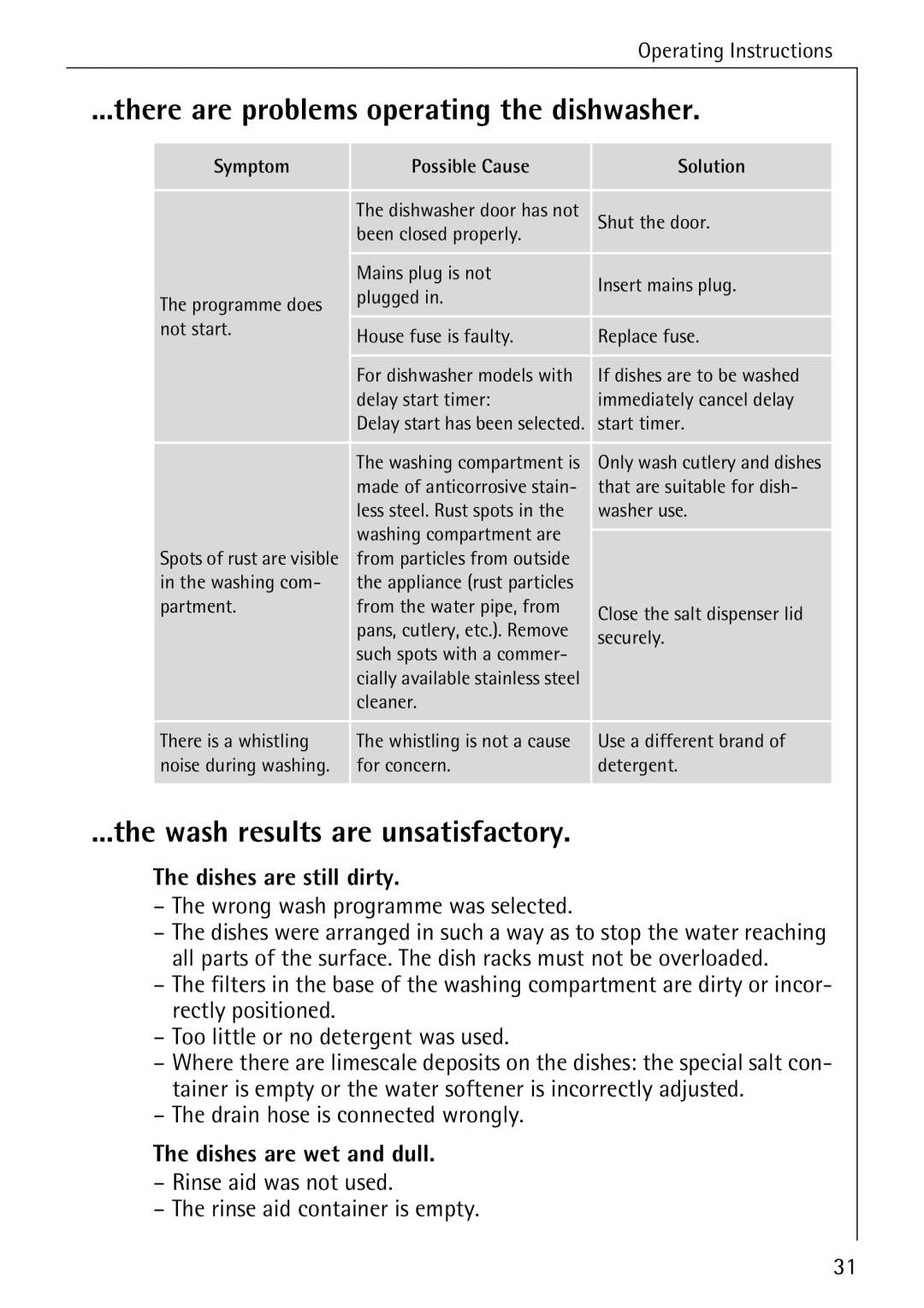 Electrolux FAVORIT 40630 manual There are problems operating the dishwasher, Wash results are unsatisfactory 