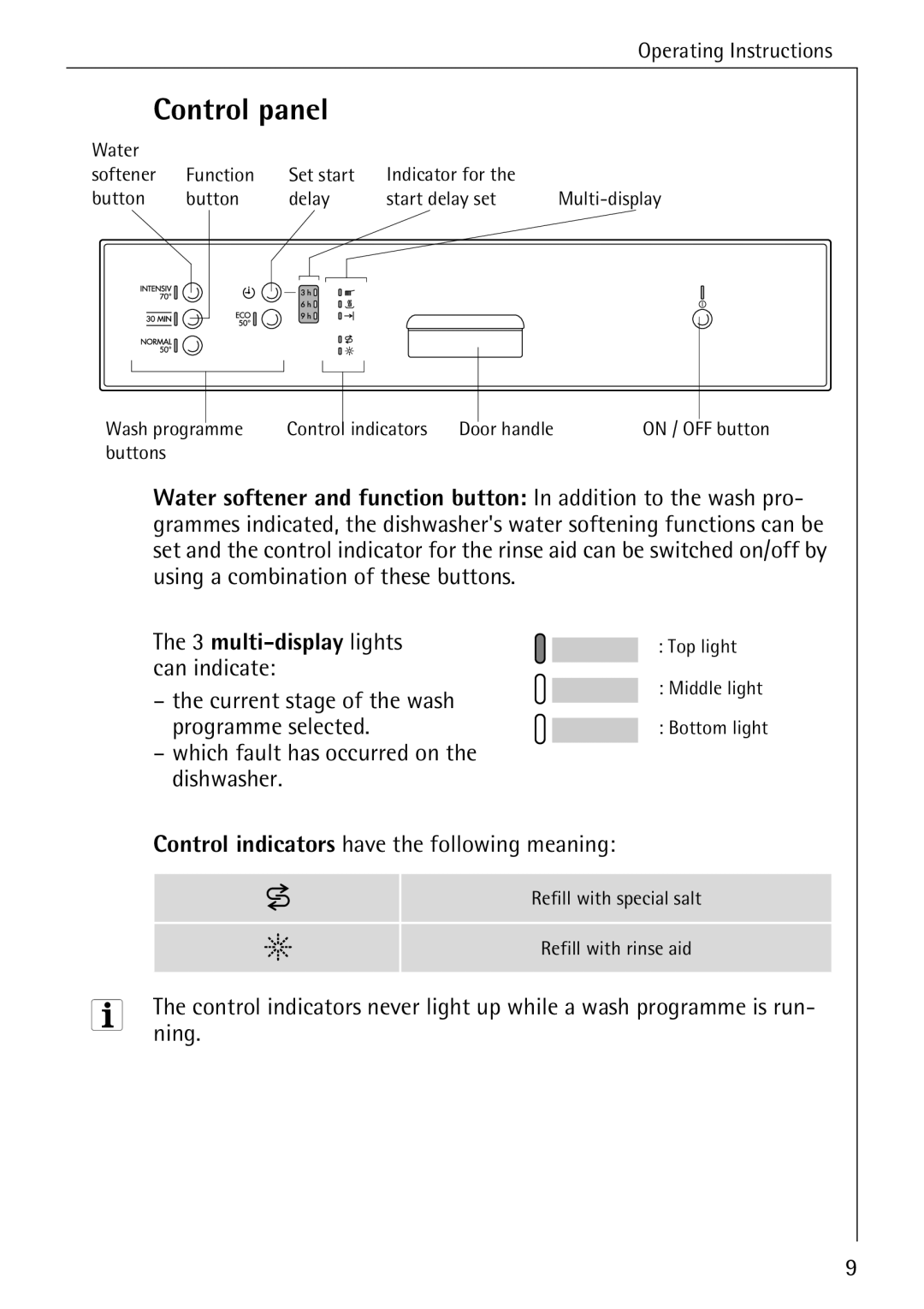 Electrolux FAVORIT 40630 manual Control panel, Which fault has occurred on the dishwasher, Ning 