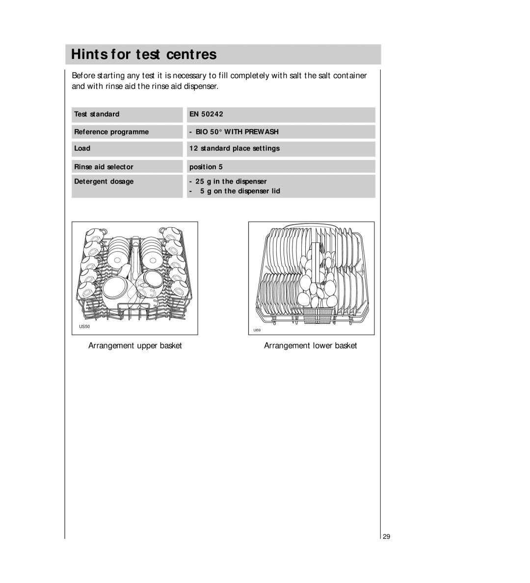 Electrolux FAVORIT 42300 operating instructions Hints for test centres, BIO 50 with Prewash 