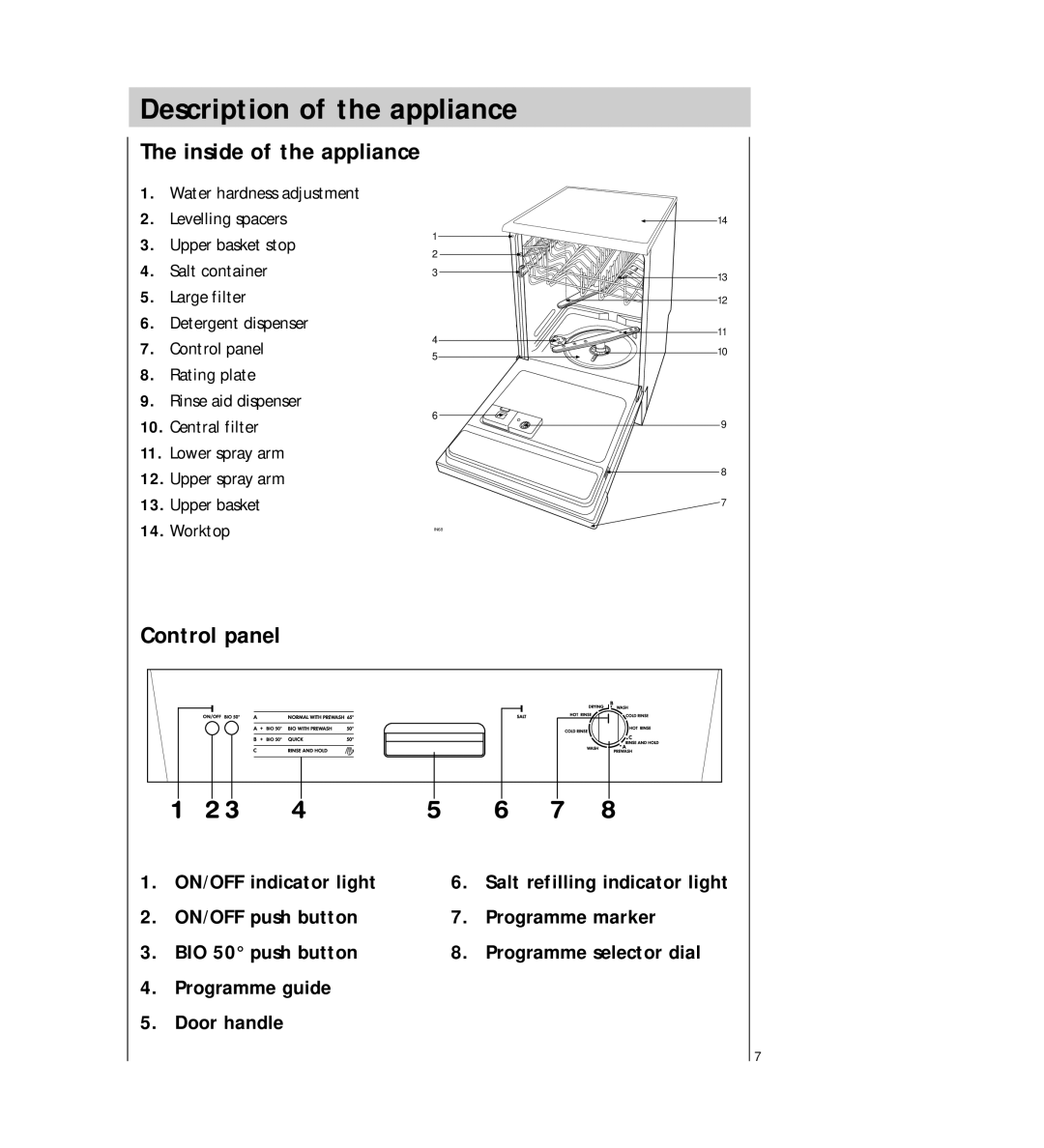 Electrolux FAVORIT 42300 operating instructions Description of the appliance, Inside of the appliance, Control panel 