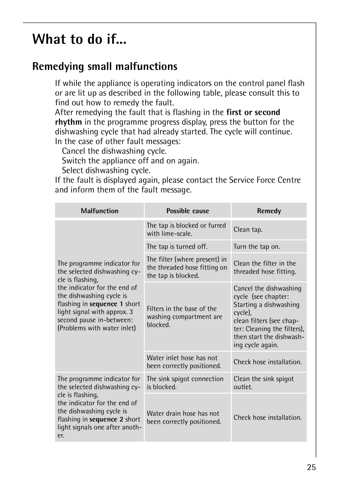 Electrolux FAVORIT 44080 i manual What to do if, Remedying small malfunctions 