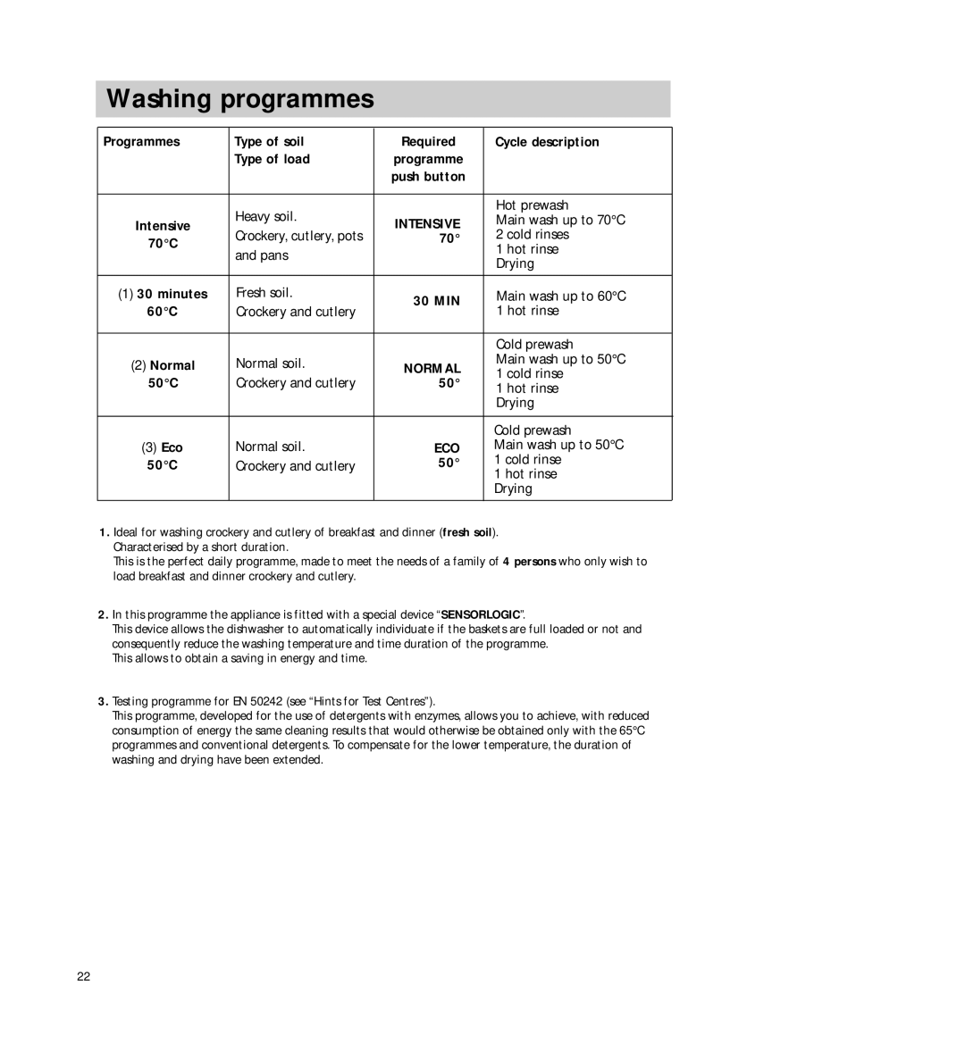 Electrolux FAVORIT 44740 manual Washing programmes, Intensive 