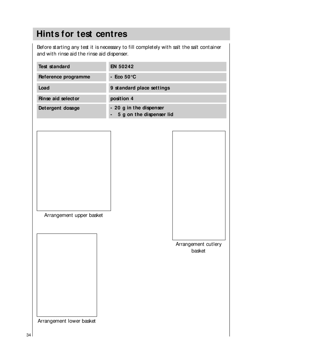 Electrolux FAVORIT 44740 manual Hints for test centres 