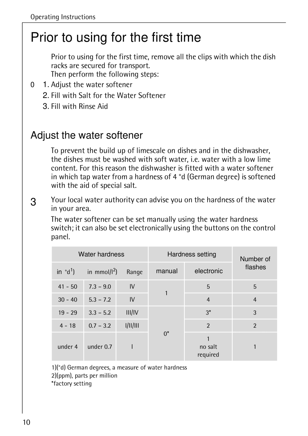 Electrolux FAVORIT 50730 manual Prior to using for the first time, Adjust the water softener, Your area, Panel 