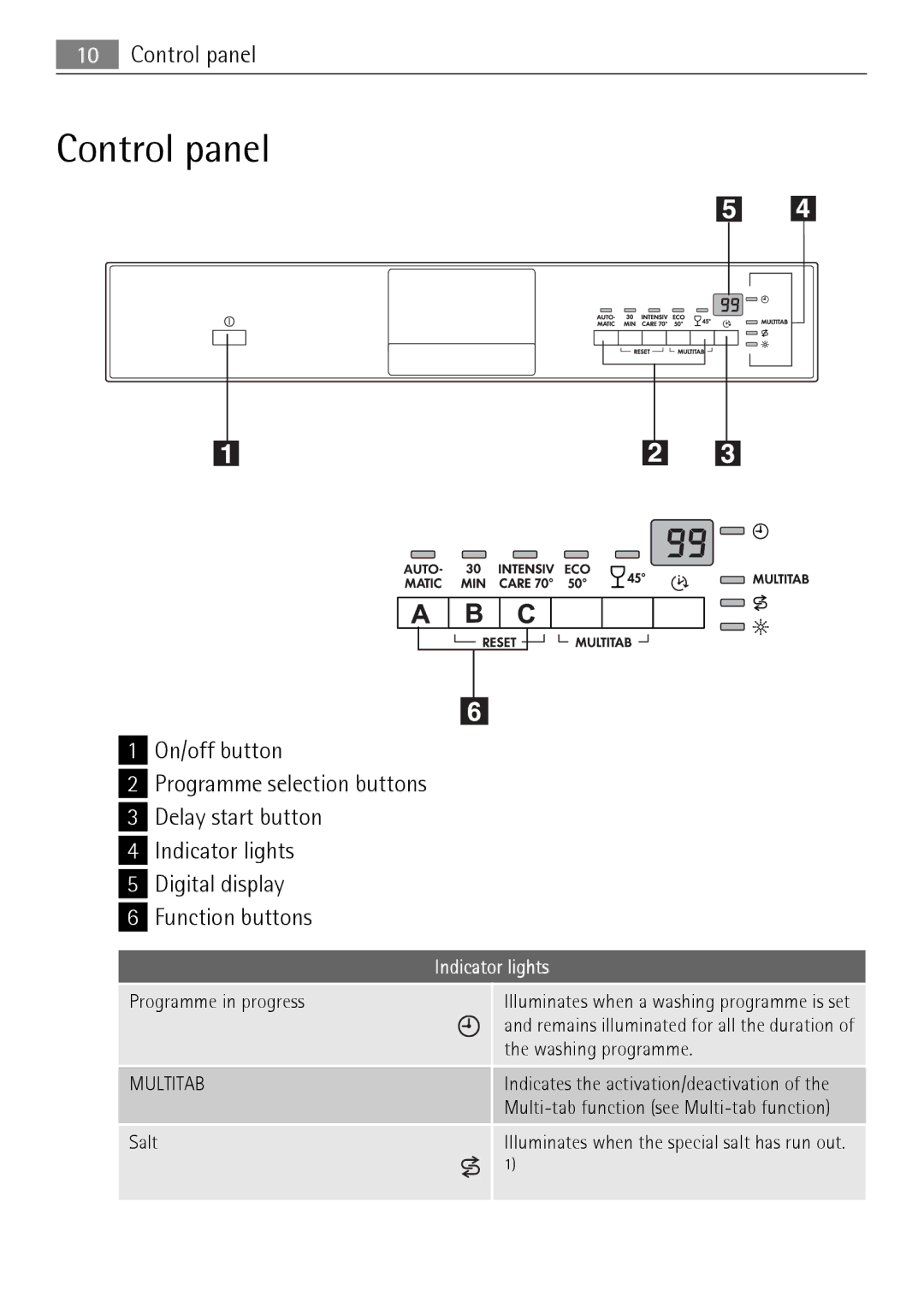 Electrolux FAVORIT 50871 user manual Control panel, Indicator lights 