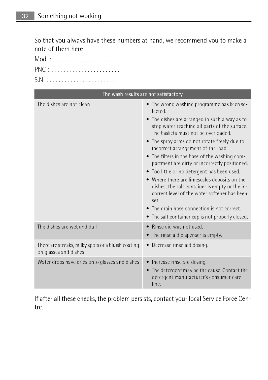 Electrolux FAVORIT 50871 user manual Wash results are not satisfactory 