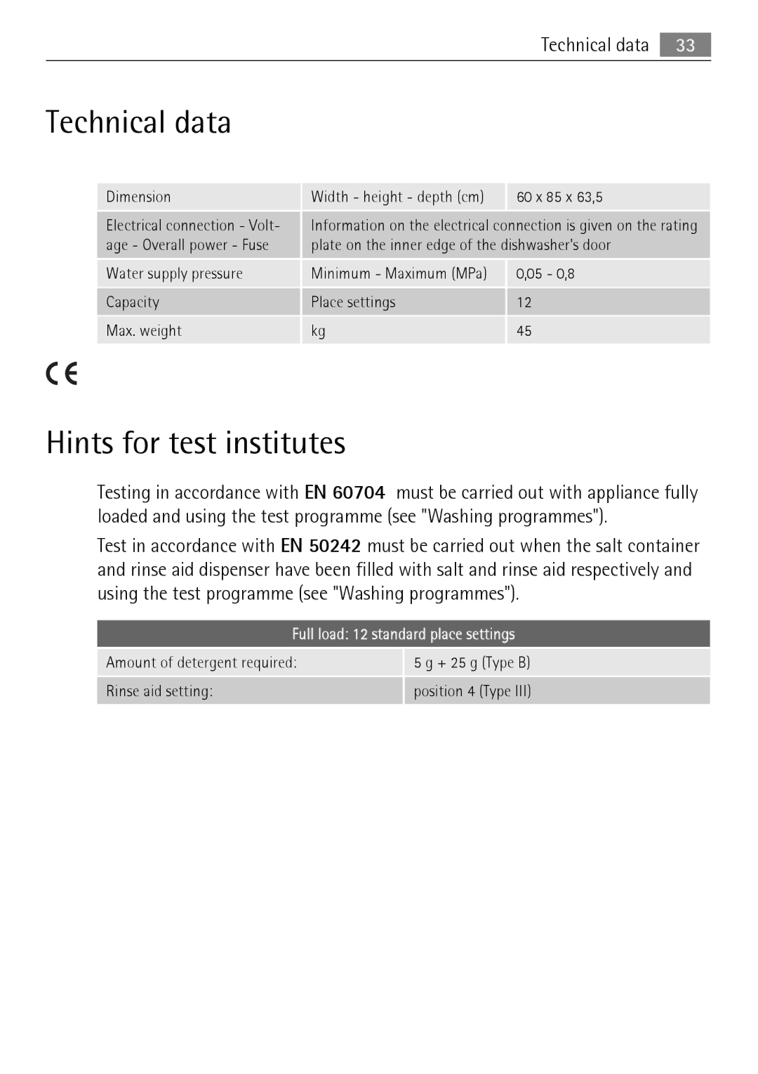 Electrolux FAVORIT 50871 user manual Technical data, Hints for test institutes 