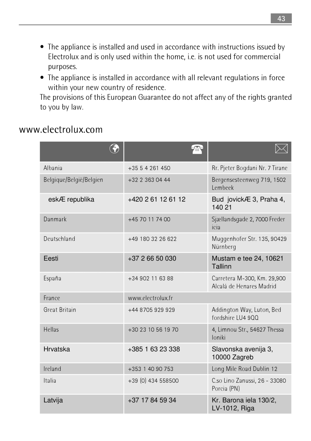 Electrolux FAVORIT 50871 user manual Albania +35 