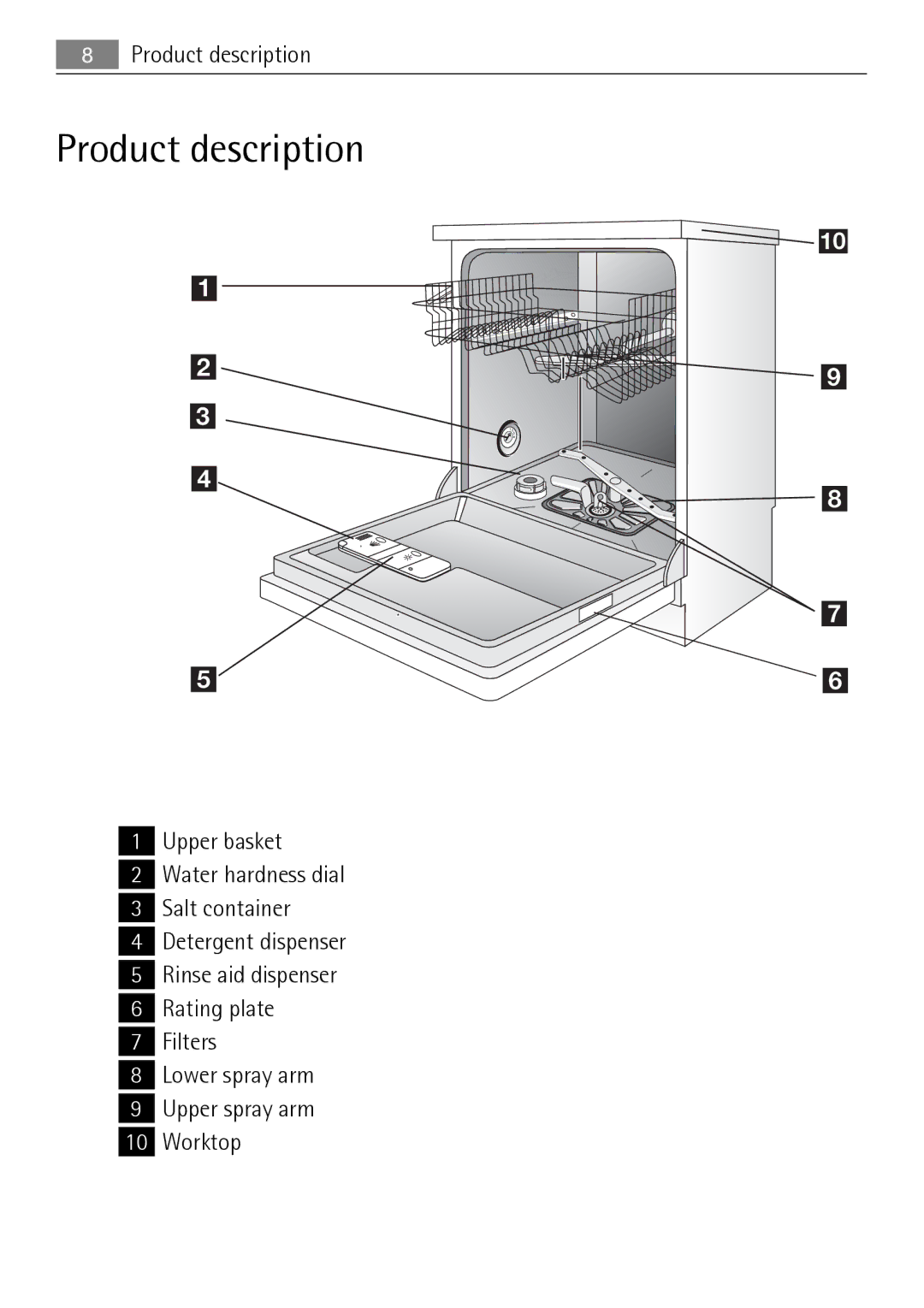 Electrolux FAVORIT 50871 user manual Product description 