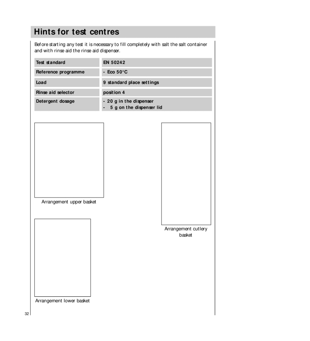 Electrolux FAVORIT 54730 manual Hints for test centres 