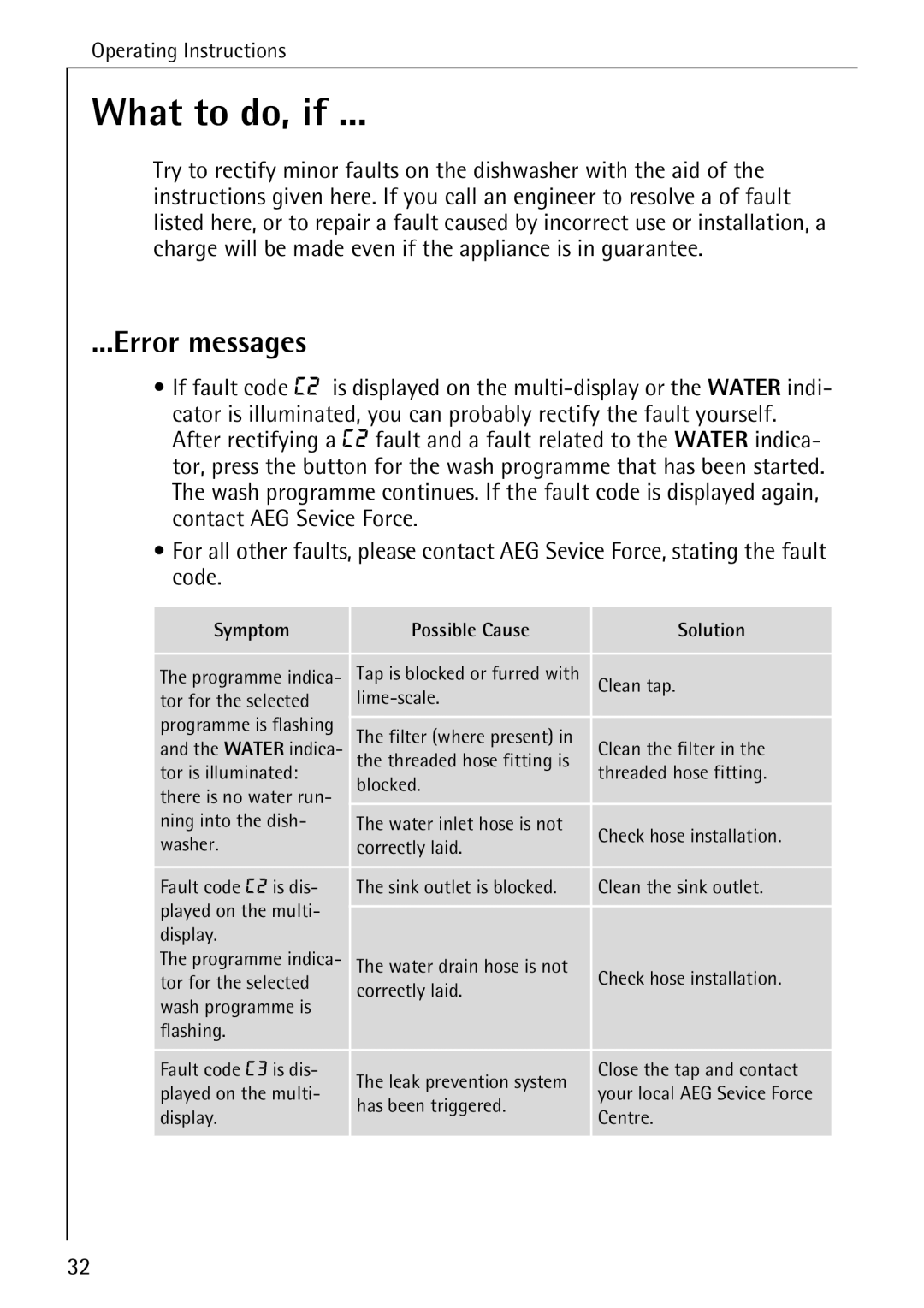 Electrolux FAVORIT 60870 manual What to do, if, Error messages 