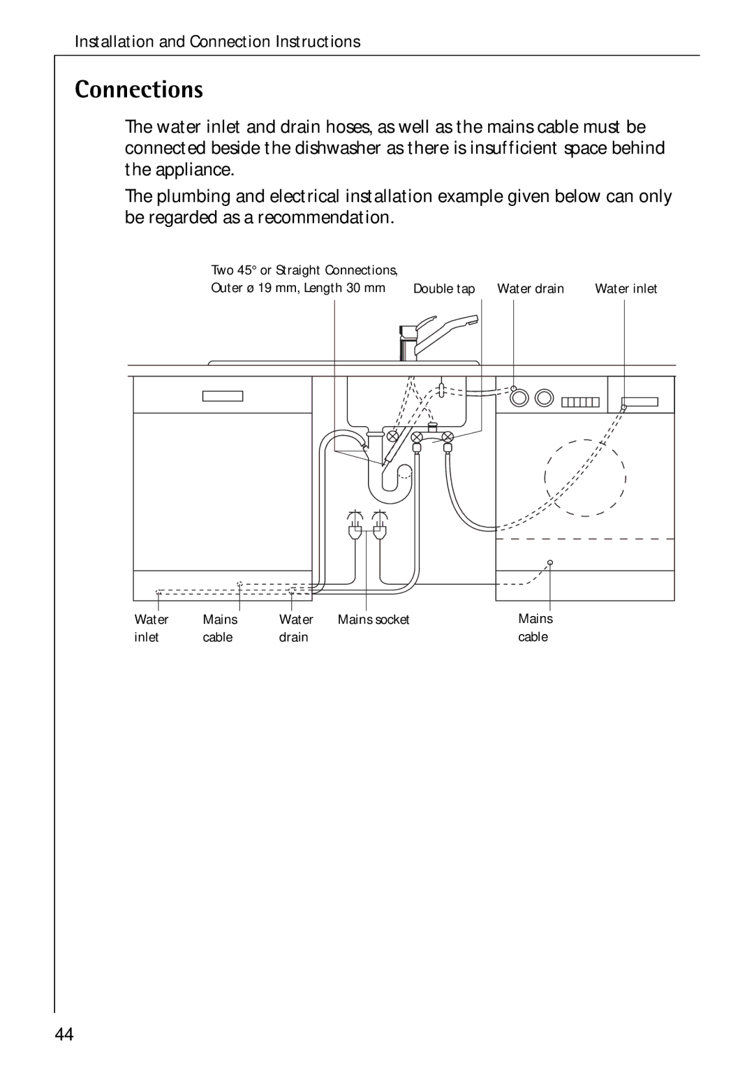 Electrolux FAVORIT 60870 manual Connections 