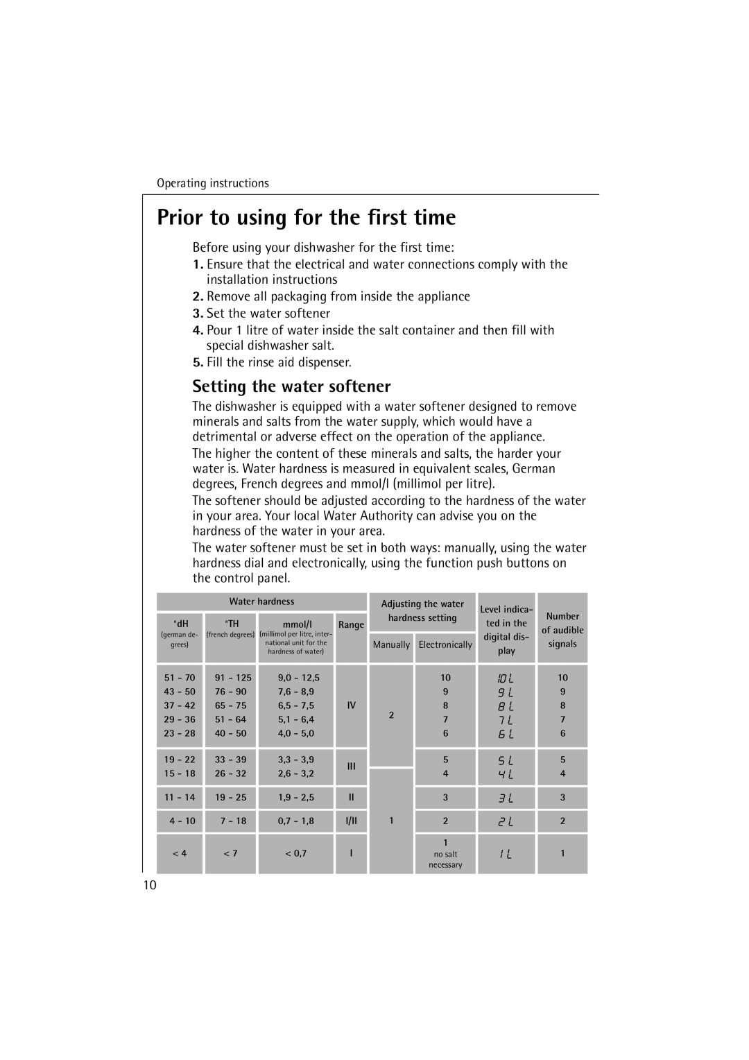 Electrolux FAVORIT 64070 manual Prior to using for the first time, Setting the water softener 