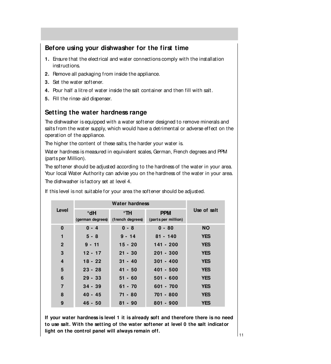 Electrolux FAVORIT 64800 manual Before using your dishwasher for the first time, Setting the water hardness range 