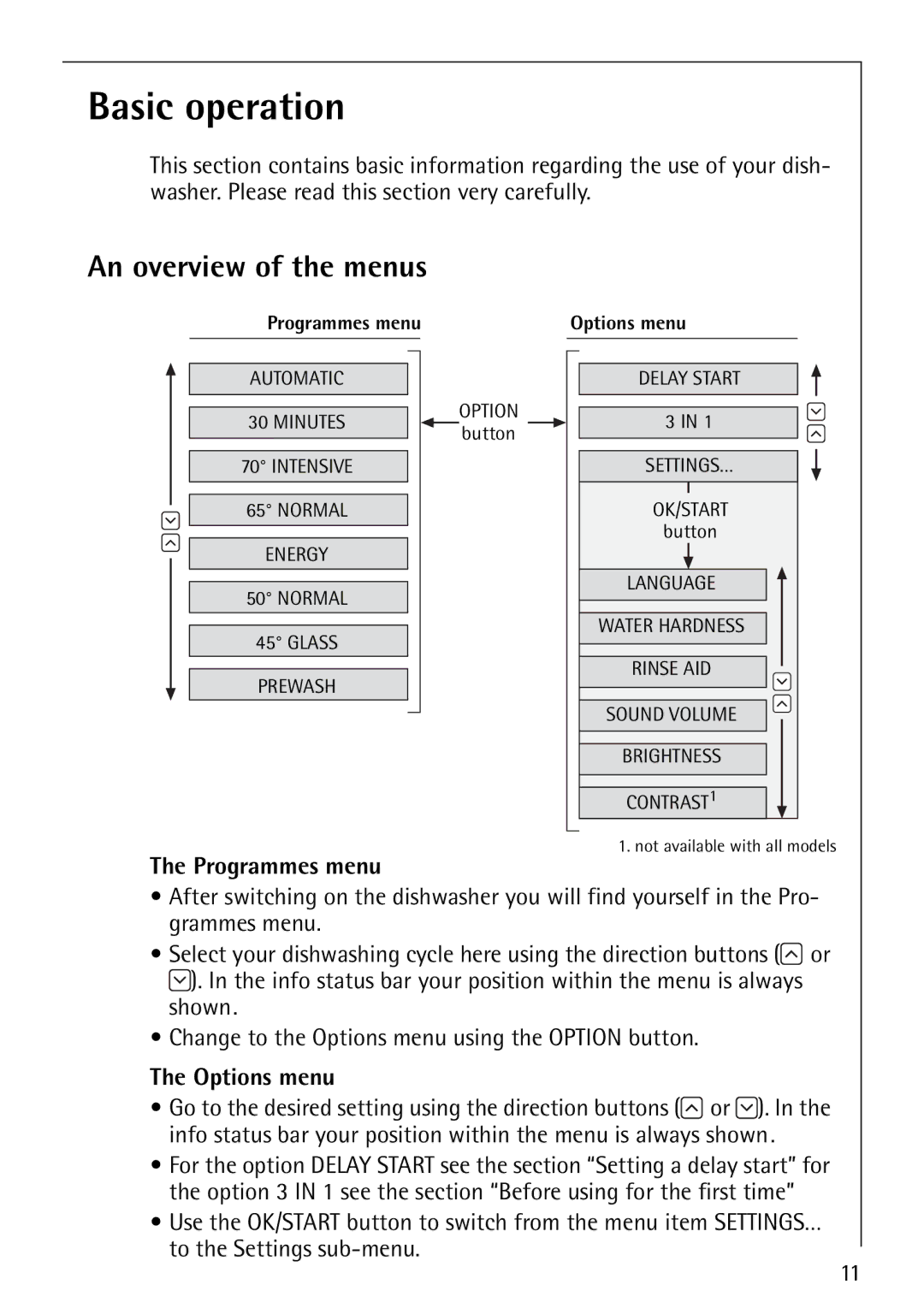 Electrolux FAVORIT 80860 manual Basic operation, An overview of the menus, Programmes menu, Options menu 