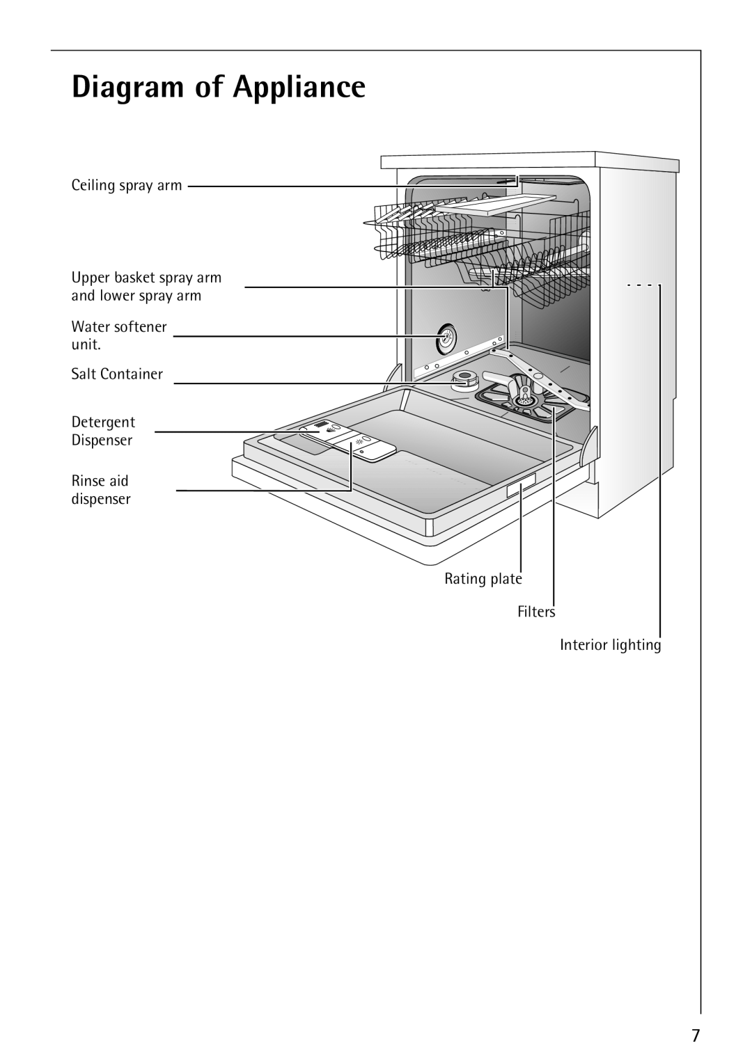 Electrolux FAVORIT 80860 manual Diagram of Appliance 
